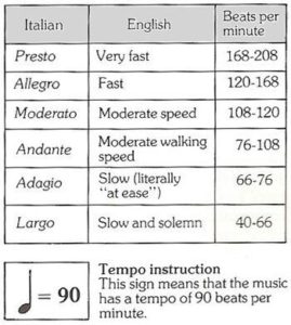 metronome beats per minute