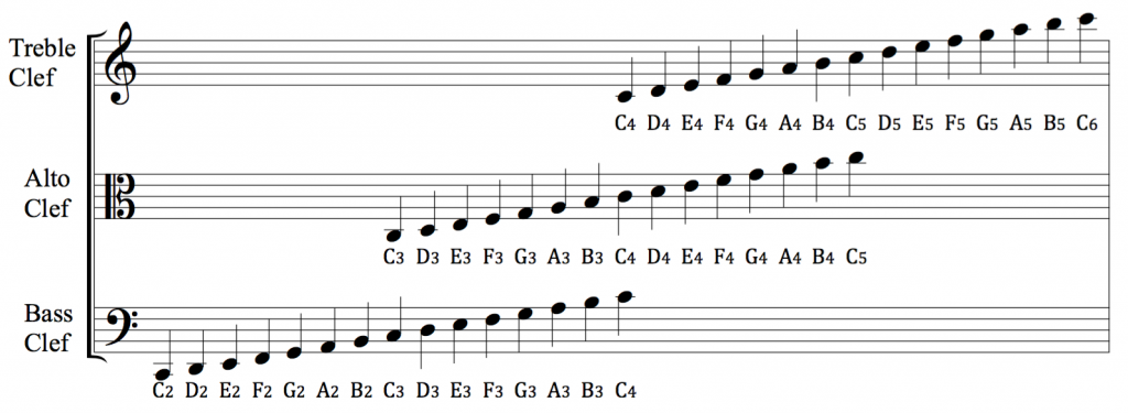 bass alto treble clef