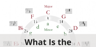 What Is The Circle Of Fifths 