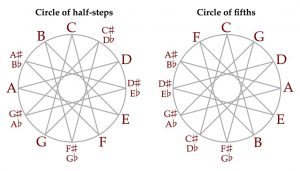 Circle Of Fifths Triangles