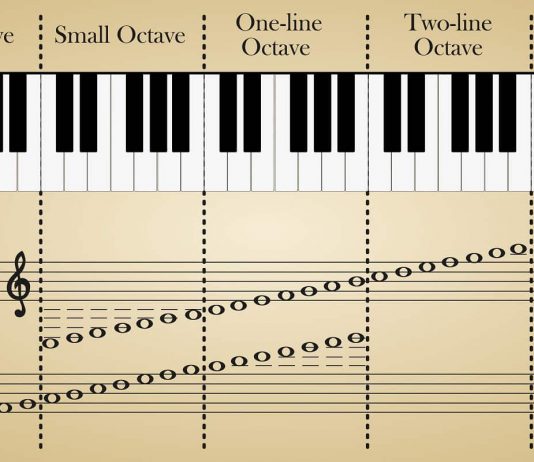 How Many Octaves On A Piano