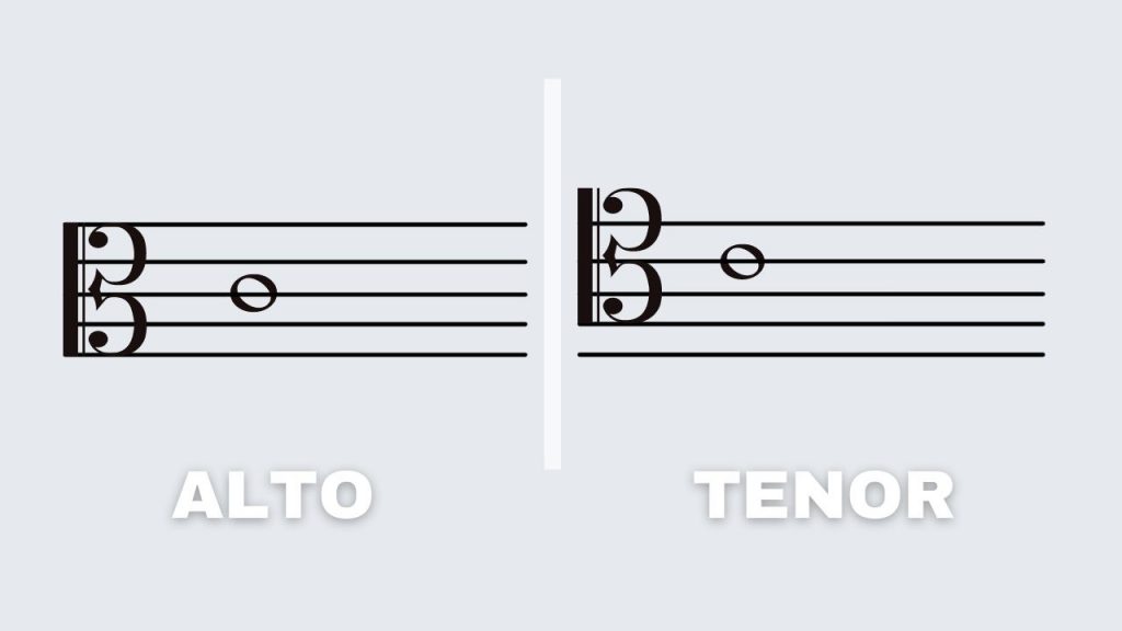 Picture showing the difference of alto and tenor clefs