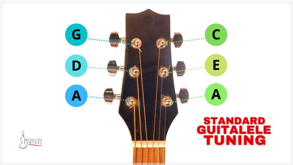 Guitalele tuning store yamaha