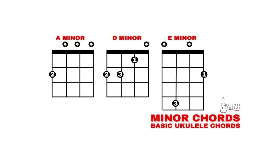 picture showing the basic minor chords of a ukulele