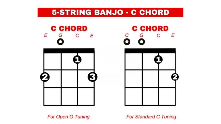 6 Easy 5 String Banjo Chords That You Can Master - Orchestra Central