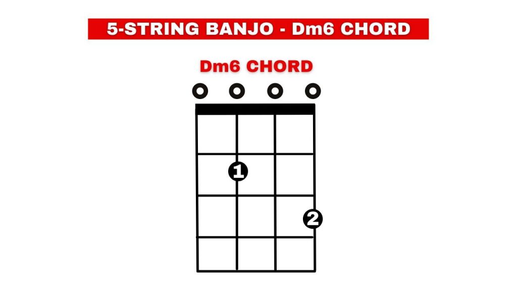 Open G Dm6 chord diagram