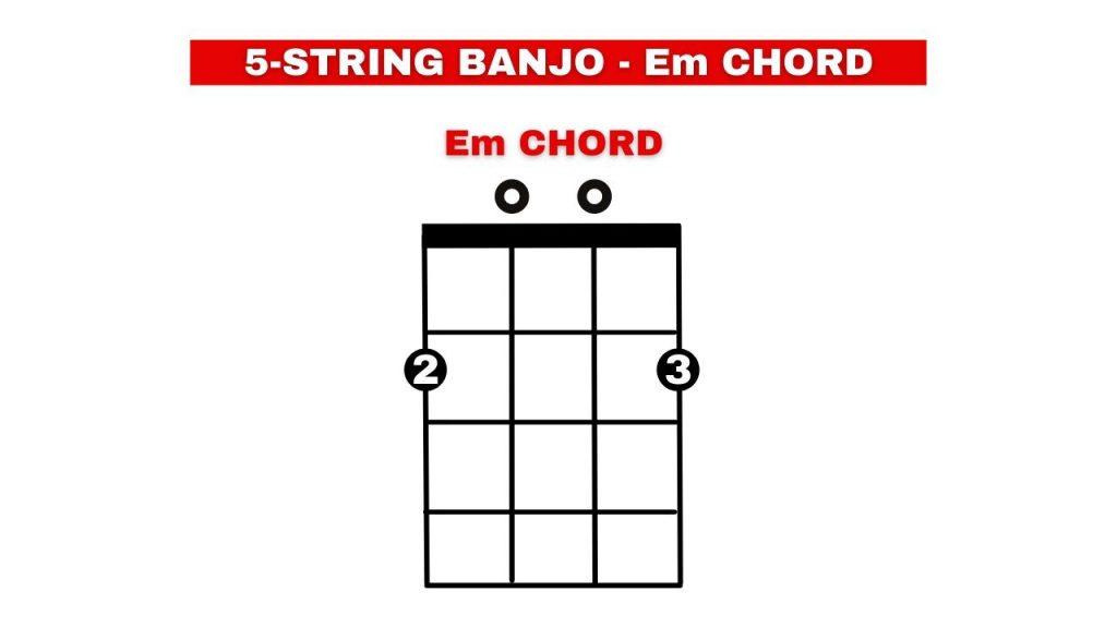 E minor chord diagram of a banjo with 5 strings. 