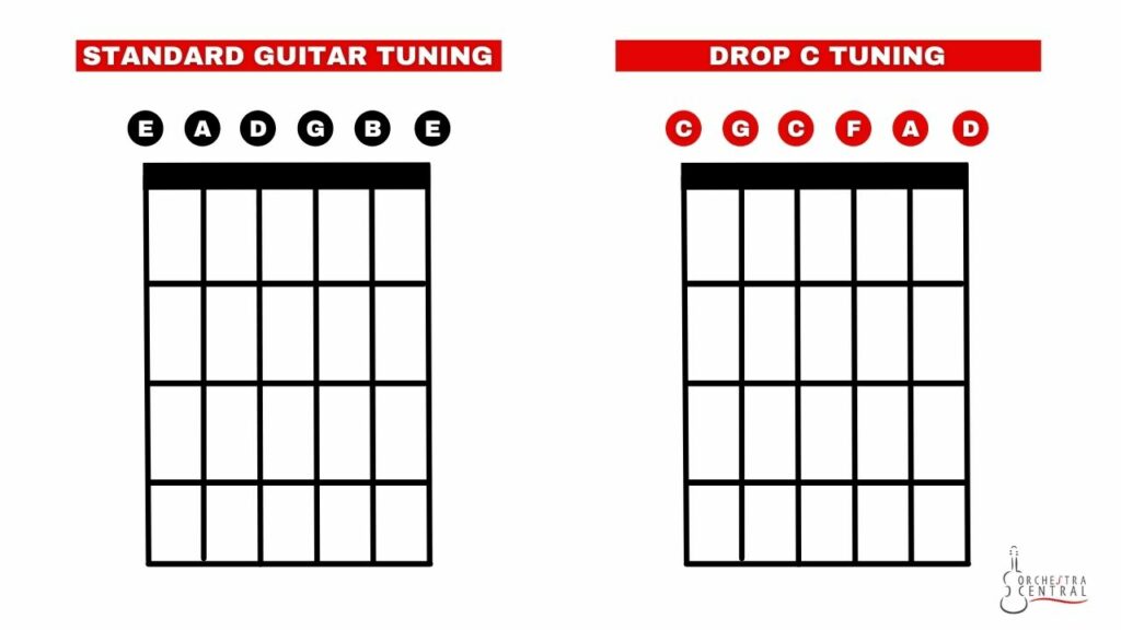 Double drop deals c tuning