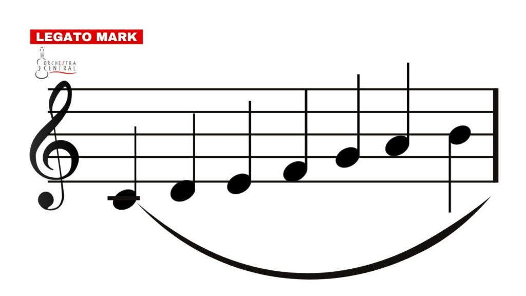 diagram showing a legato mark