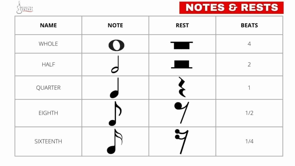 photo showing notes and rests and their beats