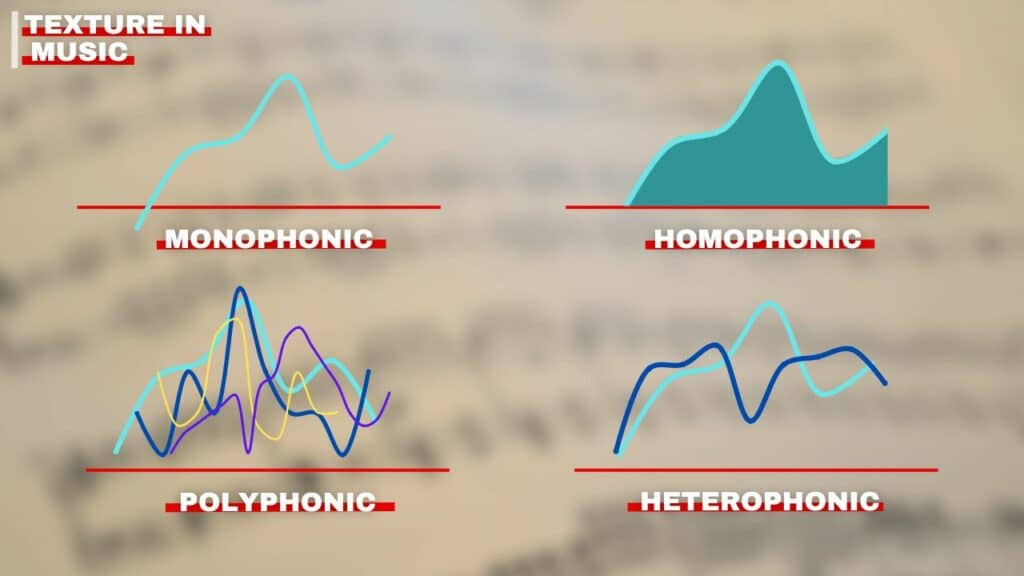 photo showing the four types of texture in music