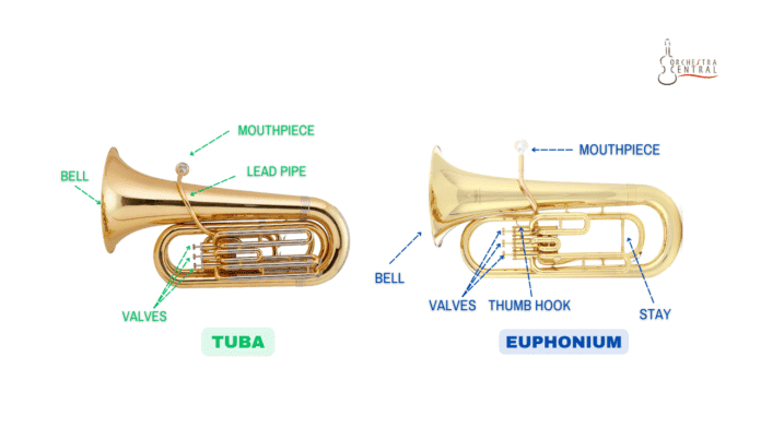 Euphonium Instrument Guide For Beginners - Orchestra Central